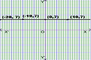 graph of constant function